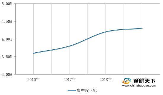 受益于新基建、政策扶持 我国钢结构行业发展迅速 集中度将继续提升(图6)