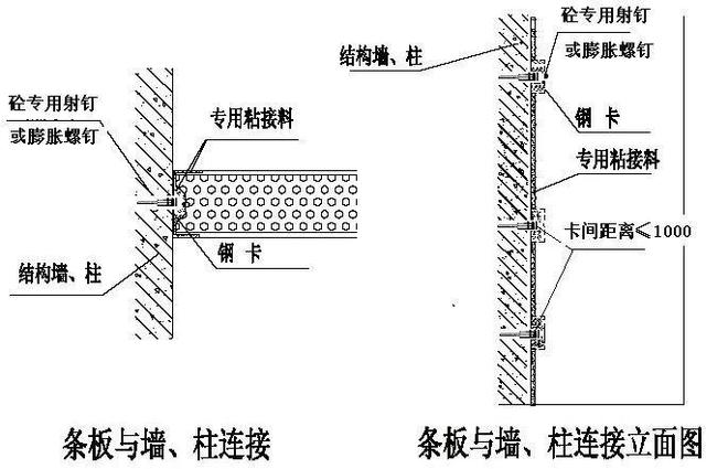 中建工地应用的12项新材料降本增效！(图2)