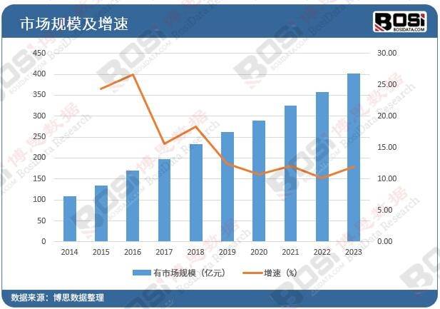 中国钢结构市场规模持续扩大市场格局悄然变化(图3)