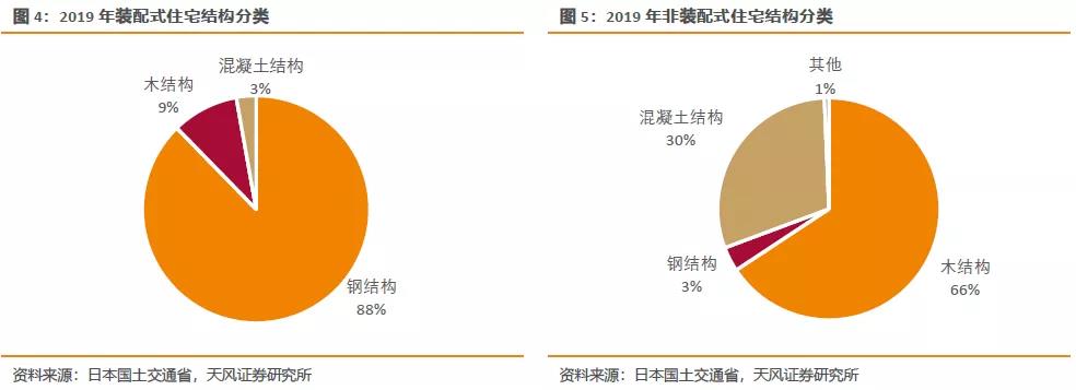 上市钢企中期业绩继续探底 下半年市场需求或出现改善