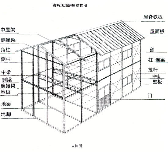 钢结构知识：钢结构成为传统建筑行业最大挑战者