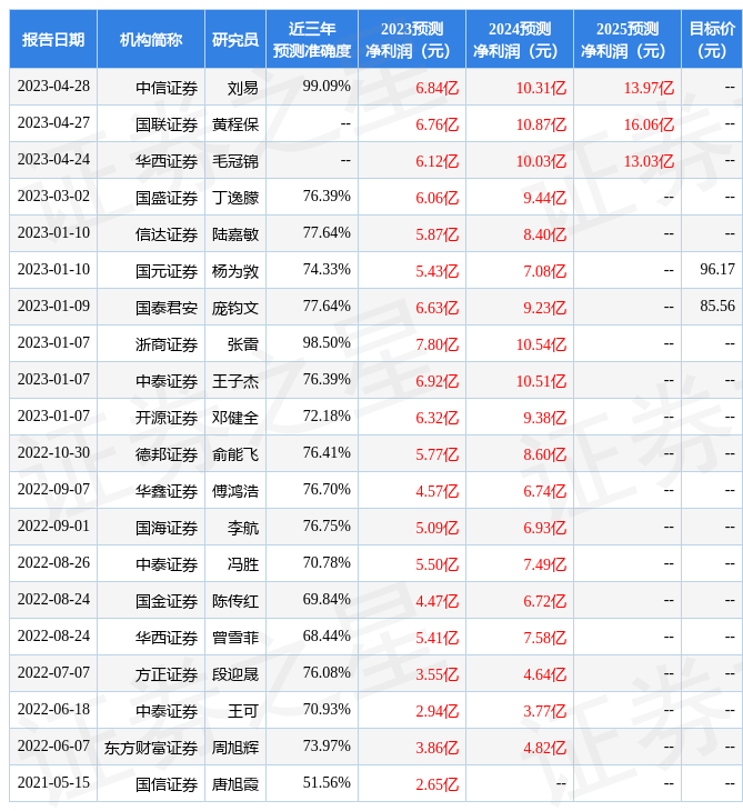 祥鑫科技：5月4日接受机构调研包括知名机