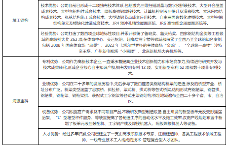 钢结构产业链现状及企业优势分析：全产业链受供给侧改革、环保政策等影响较大(图6)