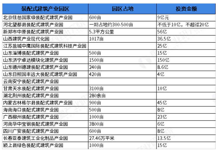 腾捷装饰关于装配式卫浴的问题与解决方案(图3)