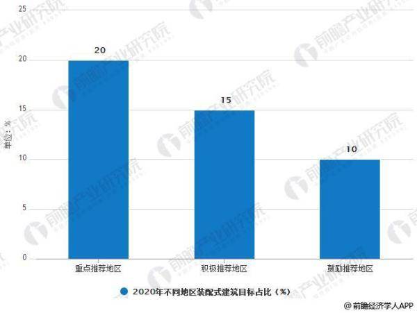 腾捷装饰关于装配式卫浴的问题与解决方案(图5)